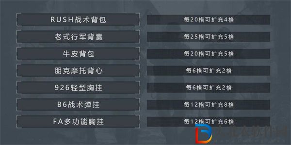 暗區突圍套包教學技巧一覽