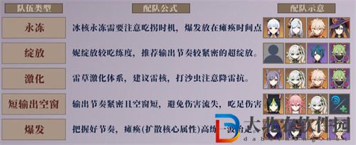 原神3.5深淵12層沙蟲打法攻略