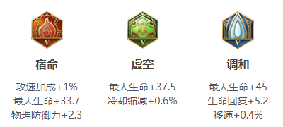 王者榮耀亞瑟攻速閾值2023-亞瑟攻速閾值2023一覽