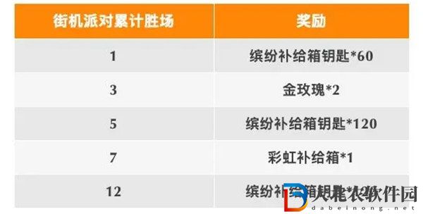 香腸派對元宵節會有活動嗎 香腸派對元宵街機累勝活動介紹