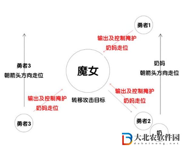 我的勇者魔女模擬戰怎么玩 我的勇者魔女模擬戰玩法攻略