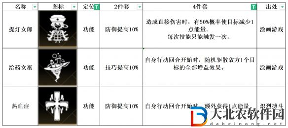 《非匿名指令》熱血癥紋章搭配推薦
