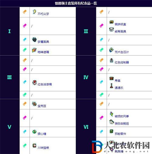 霓虹深淵無限憤怒精靈玩法攻略指南