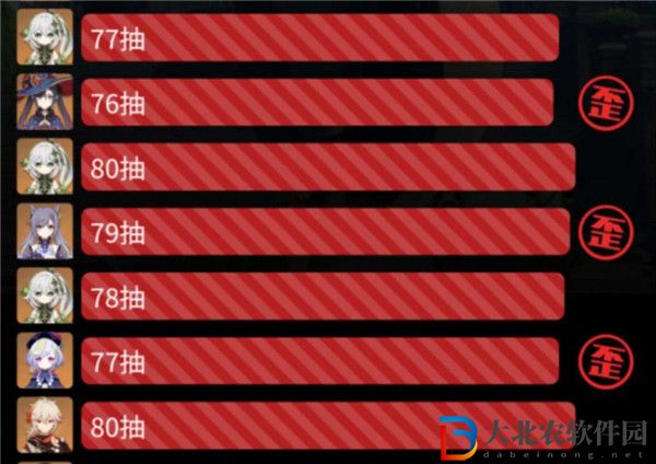原神大保底是多少次 原神大保底多少原石