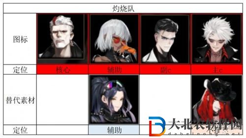 非匿名指令開荒陣容組合搭配