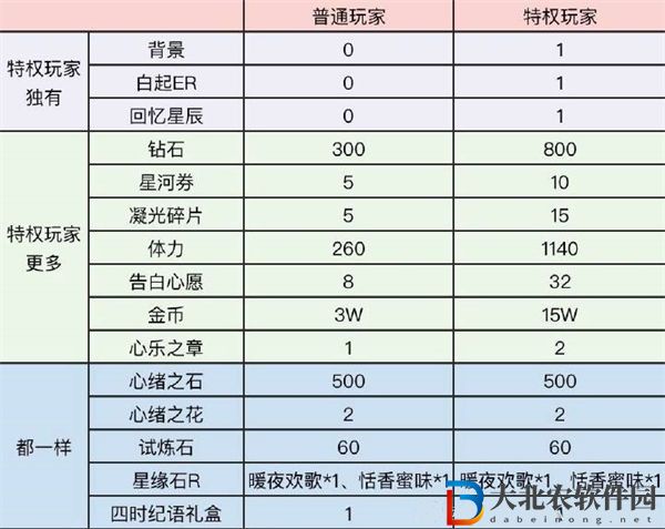 戀與制作人馥郁日光活動攻略