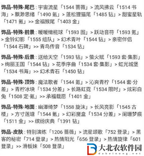 奇跡暖暖花香怡人高人搭配攻略