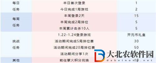CF手游開元幣獲取途徑介紹