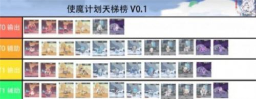 使魔計劃預約使魔光暗選擇推薦