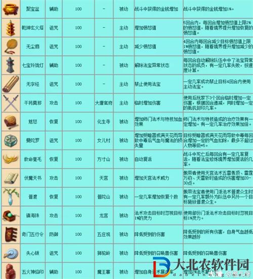 夢幻西游手游法寶大全合集