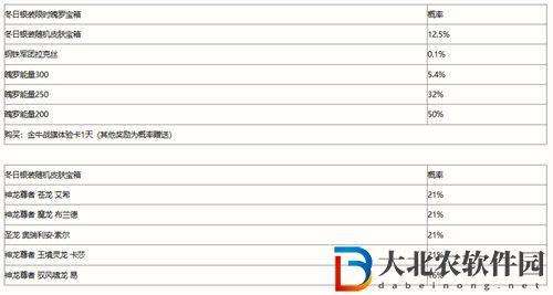 英雄聯(lián)盟手游冬日銀裝寶箱獎(jiǎng)勵(lì)一覽