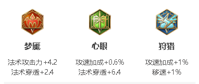 王者榮耀小喬攻速閾值2023-小喬攻速閾值2023一覽