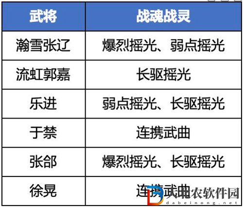 三國(guó)志幻想大陸魏國(guó)五子隊(duì)陣容搭配攻略
