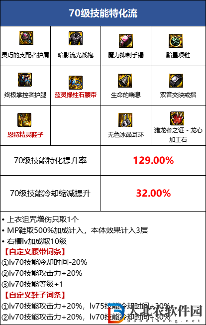 DNF105歧路套怎么搭配