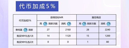 未定事件簿專項(xiàng)咨詢怎么肝-未定事件簿專項(xiàng)咨詢攻略