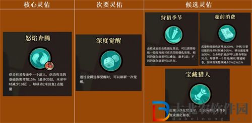 槍火重生手游璃最強流派玩法攻略一覽