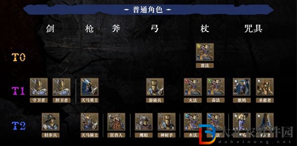 環形戰爭角色強度排行榜一覽