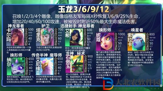 云頂之弈s7羈絆有哪些-云頂之弈s7羈絆圖一覽