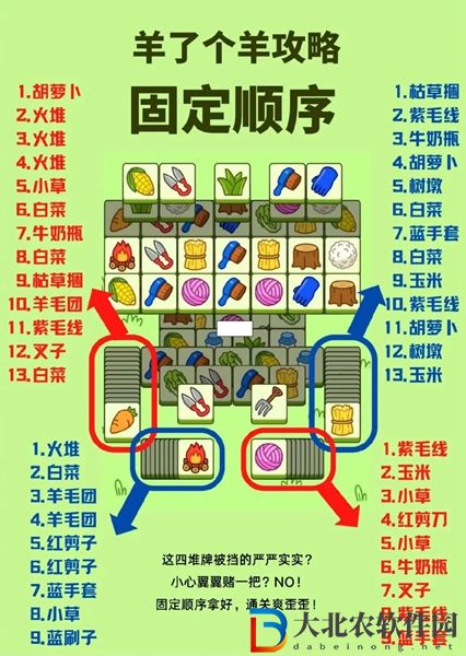 羊了個羊怎么玩-羊了個羊全關卡攻略大全