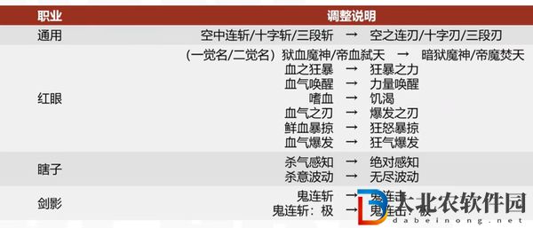 地下城與寶寶巴士什么梗-地下城與寶寶巴士來源出處
