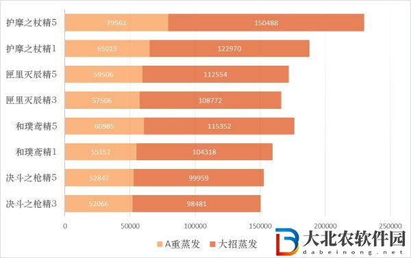 原神護摩之杖適合哪個角色