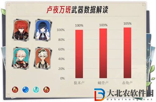 原神盧夜萬班陣容玩法思路一覽