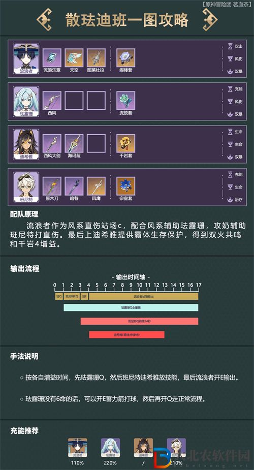 原神輔助流迪希雅玩法攻略