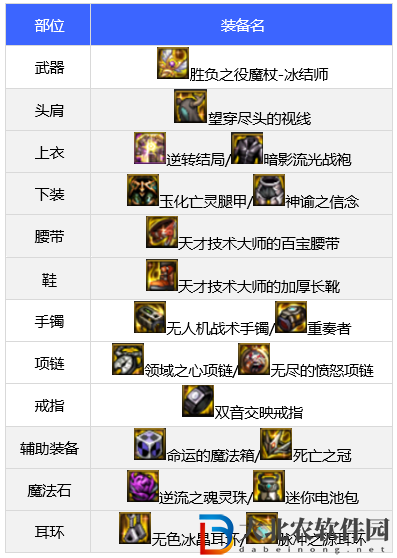 dnf110版本冰結師裝備怎么搭配-冰結師裝備搭配推薦