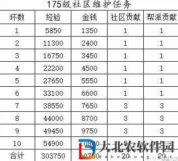 夢幻西游社區維護任務攻略及成就