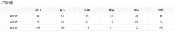 洛克王國破夢者怎么得2022-破夢者獲得方法2022