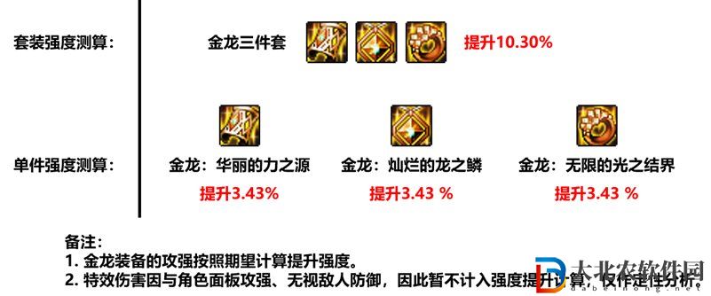 dnf金龍首飾套怎么樣