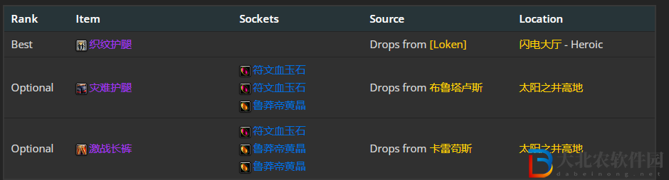 魔獸世界wlk奧法前期帶什么裝備