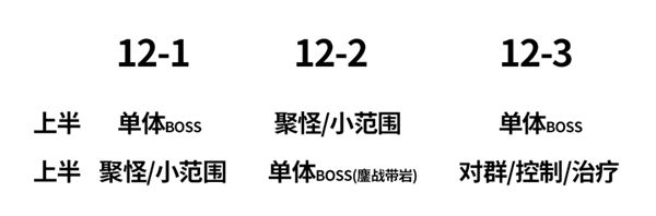 原神3.3深境螺旋攻略一覽