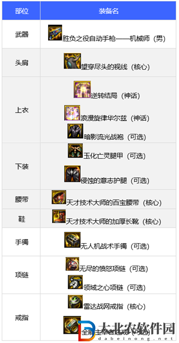 dnf110版本機械裝備搭配推薦