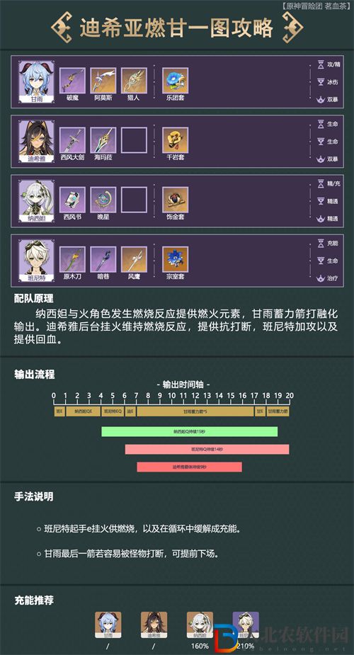 原神輔助流迪希雅玩法攻略