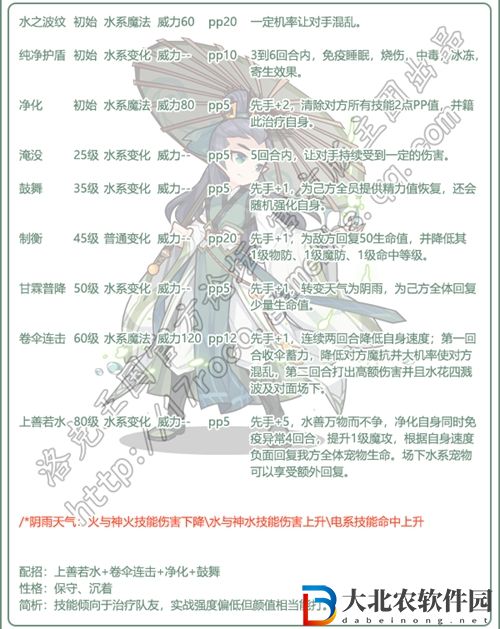 洛克王國谷雨怎么獲得-谷雨獲取方法最新介紹