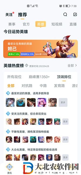 王者榮耀頂端排位t0英雄排行榜一覽