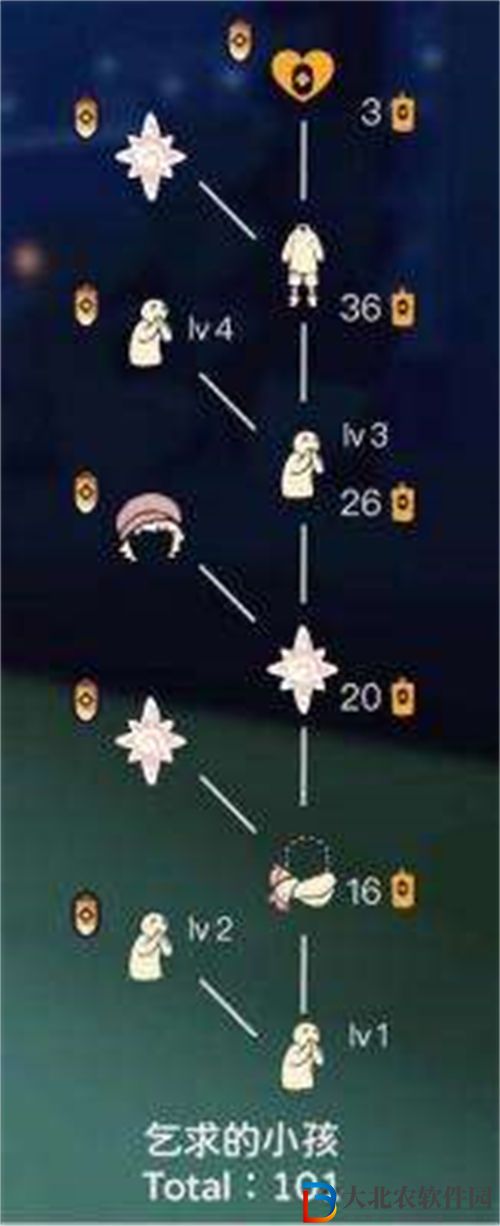 光遇紀念季先祖兌換物品介紹