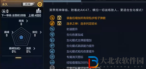 cf手游ak47死神怎么樣-cf手游ak47死神強(qiáng)度分析一覽