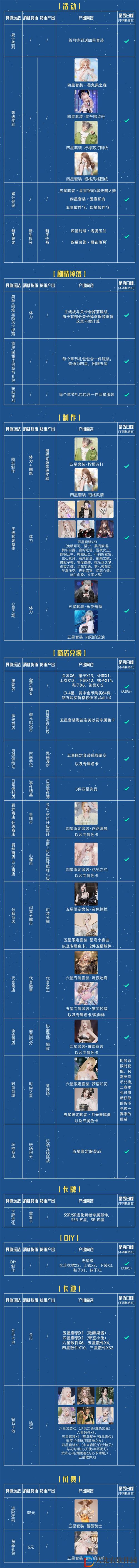 以閃亮之名服裝獲取途徑一覽