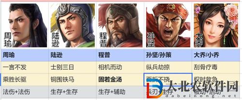 三國志戰棋版吳國火燒流陣容玩法攻略 三國志戰棋版吳國火燒隊怎么玩