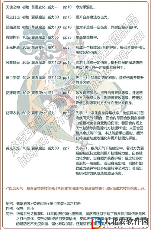 洛克王國梅花古絲塔芙怎么獲得-梅花古絲塔芙獲取方法介紹