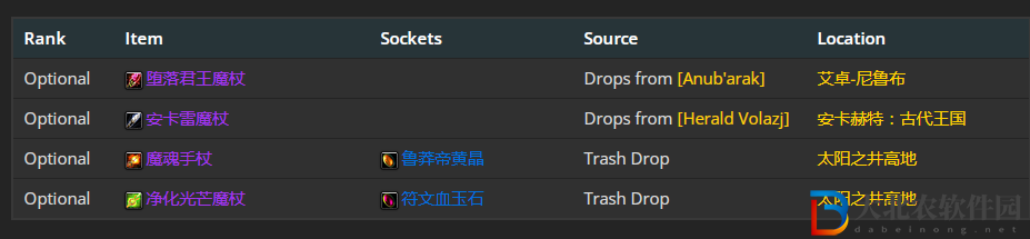 魔獸世界wlk奧法前期帶什么裝備