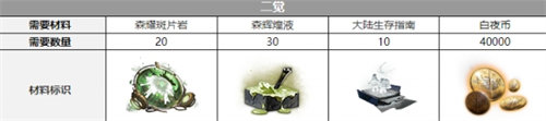 白夜極光露科亞三覺材料詳情介紹