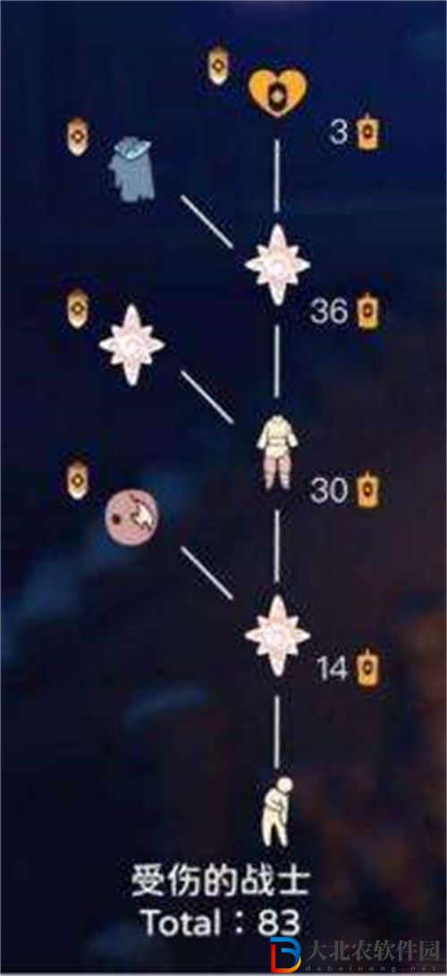 光遇紀念季先祖兌換物品介紹