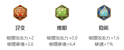 王者榮耀娜可露露攻速閾值2023-娜可露露攻速閾值2023一覽