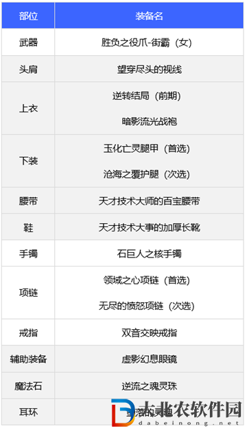 dnf110版本女街霸裝備搭配推薦
