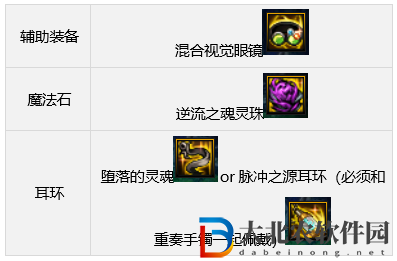 dnf110版本征戰者裝備怎么搭配-征戰者裝備搭配推薦