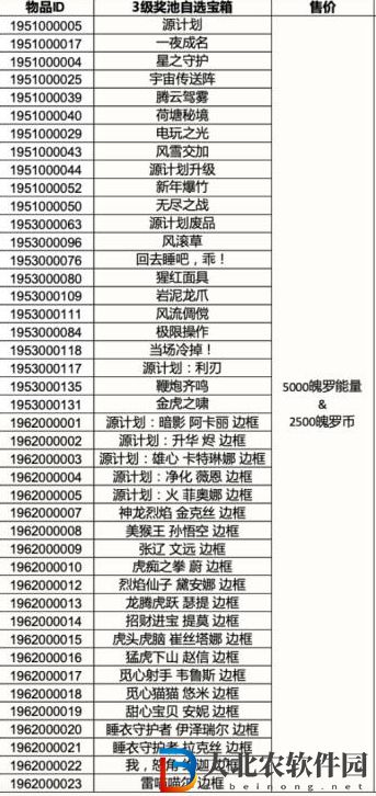 英雄聯盟手游三級寶箱多少*
-英雄聯盟手游三級寶箱價格一覽