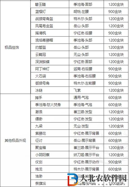 永劫無間賽季寶箱什么時候返場-賽季寶箱返場時間一覽